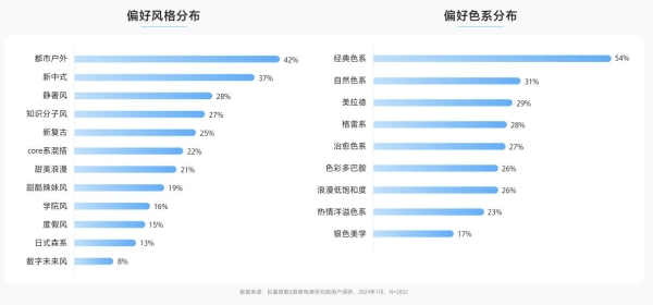 2024年抖音服饰潮流发布：松弛高智、自然蜜语等八大风尚前瞻