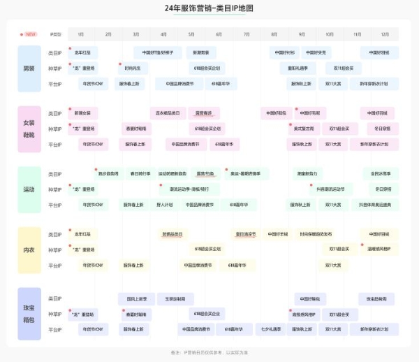 2024年抖音服饰潮流发布：松弛高智、自然蜜语等八大风尚前瞻