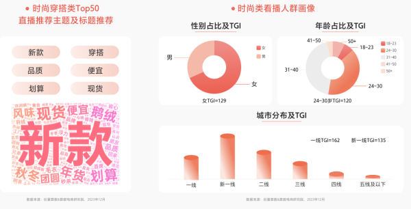 2024年抖音服饰潮流发布：松弛高智、自然蜜语等八大风尚前瞻