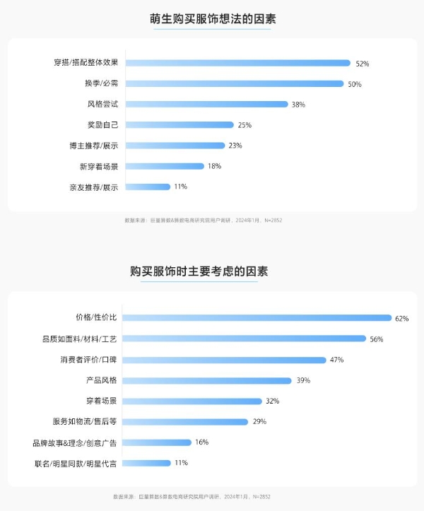 2024年抖音服饰潮流发布：松弛高智、自然蜜语等八大风尚前瞻