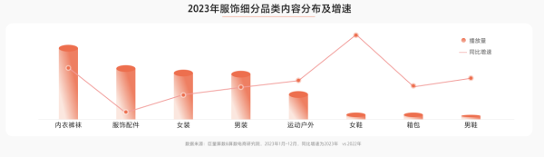 2024年抖音服饰潮流发布：松弛高智、自然蜜语等八大风尚前瞻