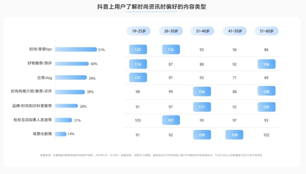 2024年抖音服饰潮流发布：松弛高智、自然蜜语等八大风尚前瞻