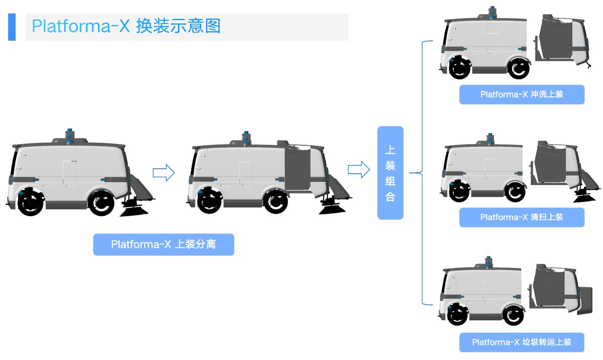 一车多用，降本七成！仙途智能重磅首发一体化无人环卫车