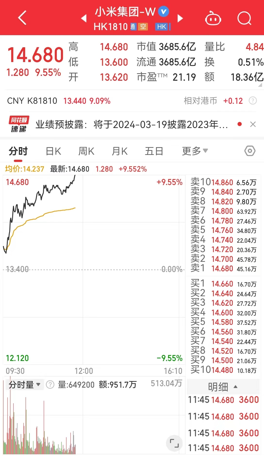 小米汽车即将上市，公司股价涨超9%！雷军回应“价格战”