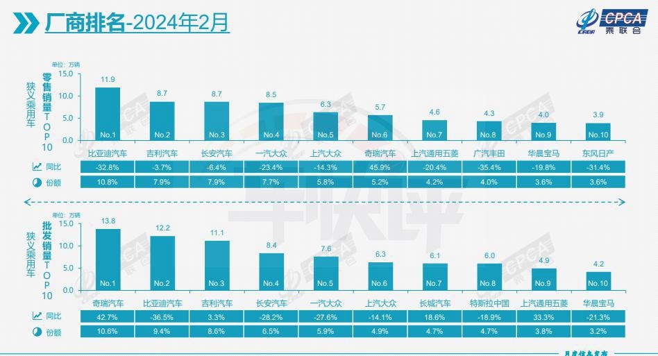 合资大战自主品牌，中级车价格体系重塑进行时