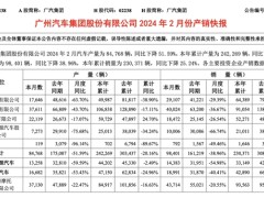 广汽埃安前两月销量陡降近五成，高端布局待解