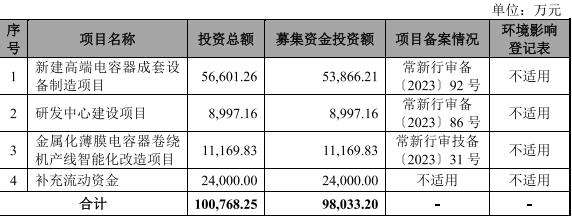 晟威机电终止深交所创业板IPO 原拟募资9.8亿元