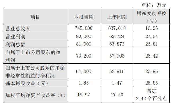 川仪股份拟向控股股东定增募不超6.6亿 去年预盈7.3亿