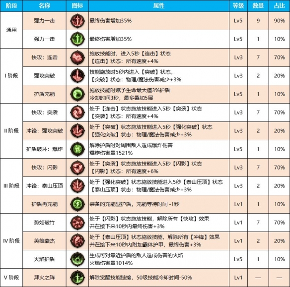 生化危机4重制版平板电脑能玩吗