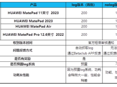 系统更纯净 华为鸿蒙OS 4新体验版招募：支持MatePad 2023等4款平板