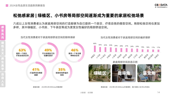 “她”消费进入“悦己2.0”时代，四大消费主张引关注|CBNData报告