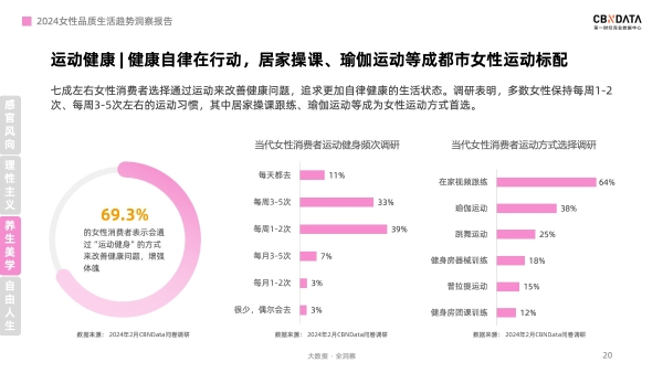 “她”消费进入“悦己2.0”时代，四大消费主张引关注|CBNData报告