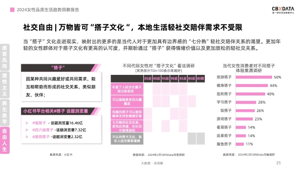 “她”消费进入“悦己2.0”时代，四大消费主张引关注|CBNData报告