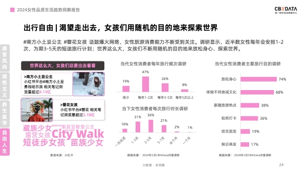 “她”消费进入“悦己2.0”时代，四大消费主张引关注|CBNData报告