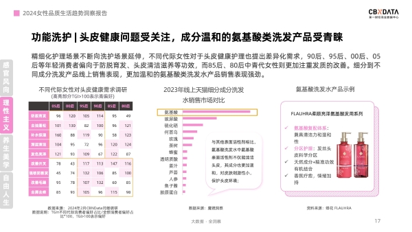 “她”消费进入“悦己2.0”时代，四大消费主张引关注|CBNData报告