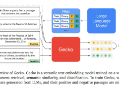 DeepMind发布Gecko:专注于文档检索 性能媲美大7倍模型