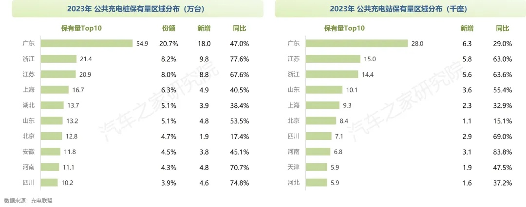 汽车之家正式发布《纯电新能源汽车市场发展与用车年度报告（2023）》