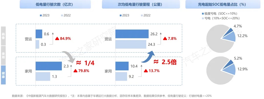 汽车之家正式发布《纯电新能源汽车市场发展与用车年度报告（2023）》