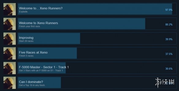 异种跑步者游戏成就有哪些