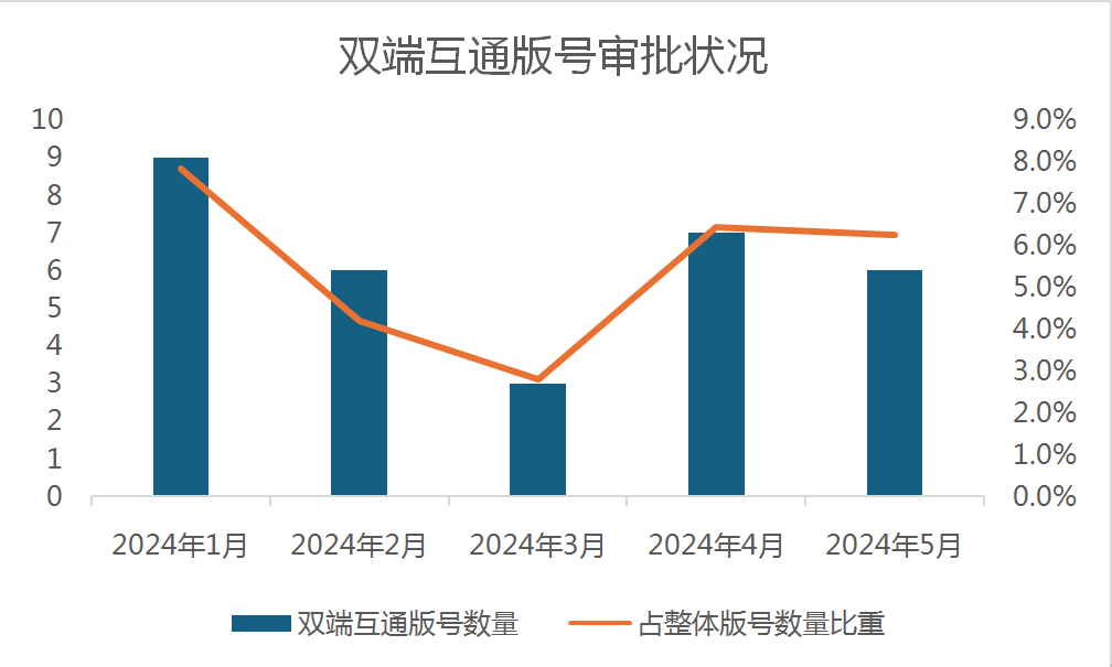 伽马数据：4月端游双增长，双端互通成游戏新增长点？