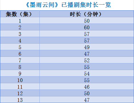 刚热播就被举报？于正爆火新剧或踩广电总局“红线”，官方回应！业内：恐被下架！网友：商战又开始了