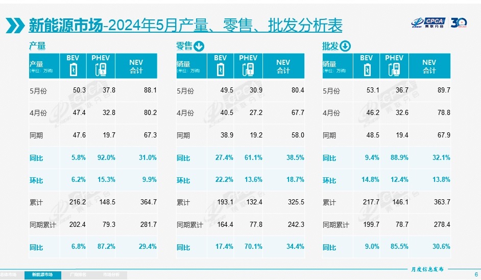 降价不管用了？5月国内乘用车零售销量同比下滑1.9% 崔东树：未来市场竞争以促销为主