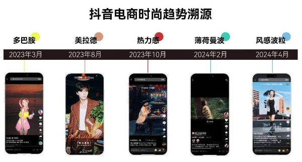 为什么说抖音电商创造了一种新形式的“社交货币”？