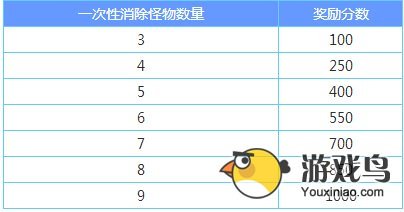 小怪兽消除之旅怎么玩教程教你计分规则[多图]图片2