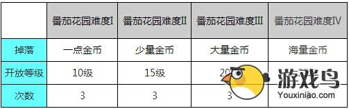 石器你别走金币如何快速获得 四种方法解析[多图]