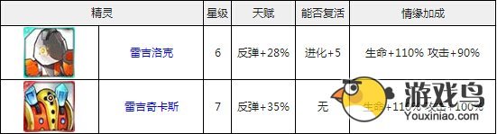 去吧皮卡丘最强肉盾图文选择 身穿反伤甲[多图]